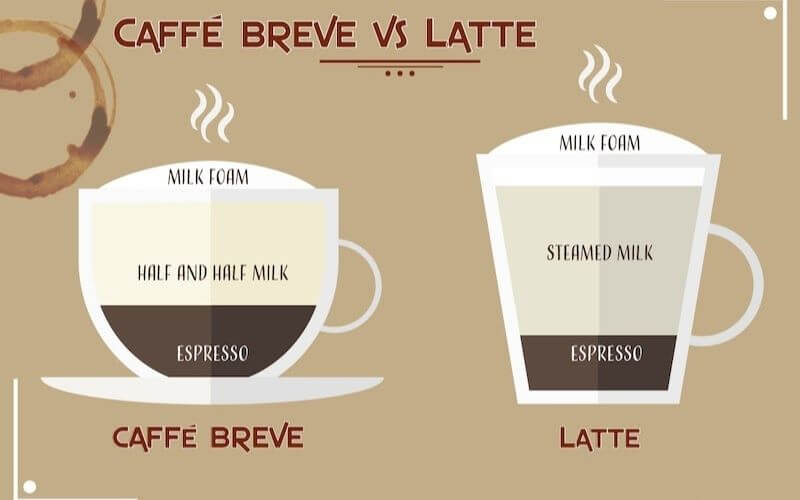 What is a Breve? Why You Have to Try This Latte Variation 3 Breve vs Latte