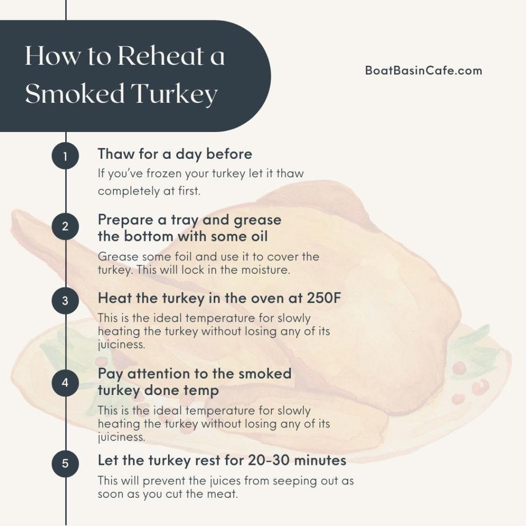How to Reheat a Smoked Turkey