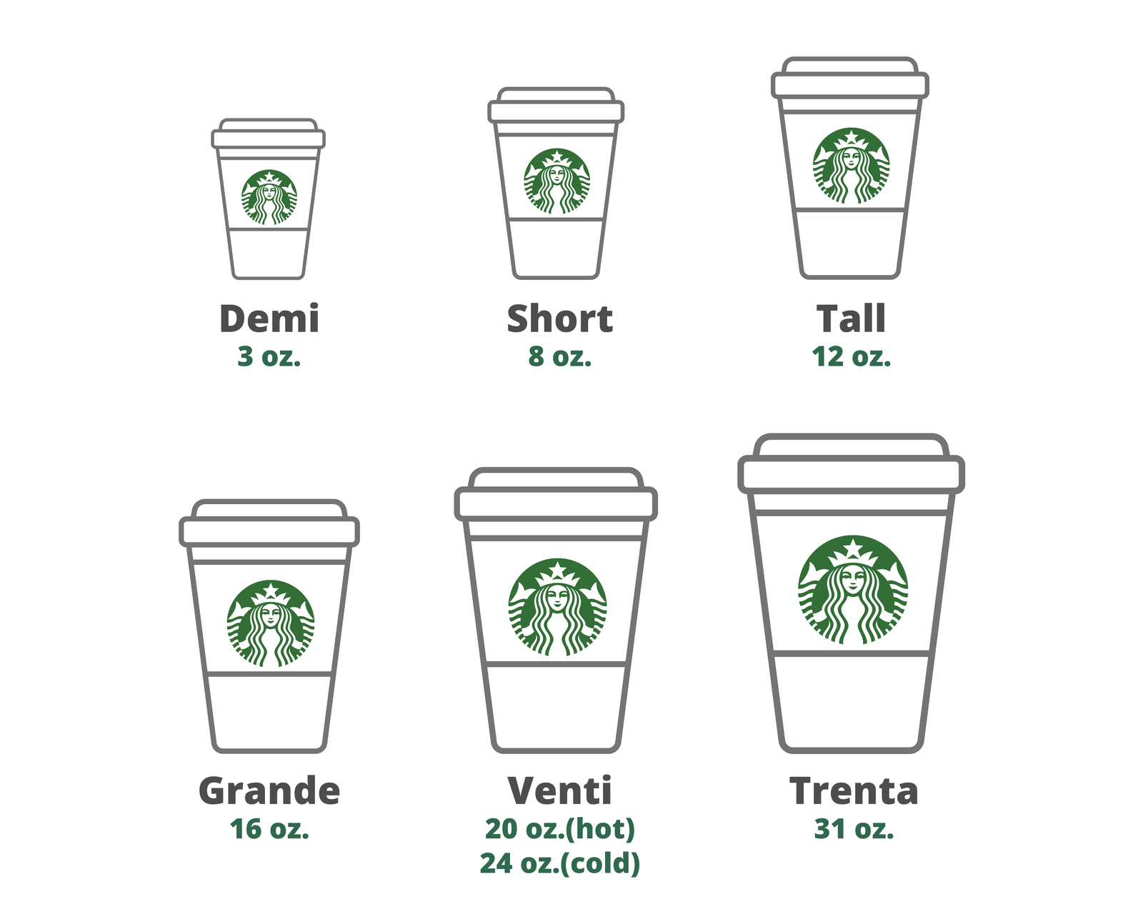How Big is Starbucks Venti: Starbucks Cup Sizes Explained 1