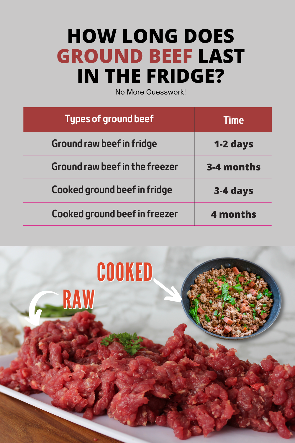 How Long Does Ground Beef Last In The Fridge? 3 How Long Does Ground Beef Last In The Fridge?
