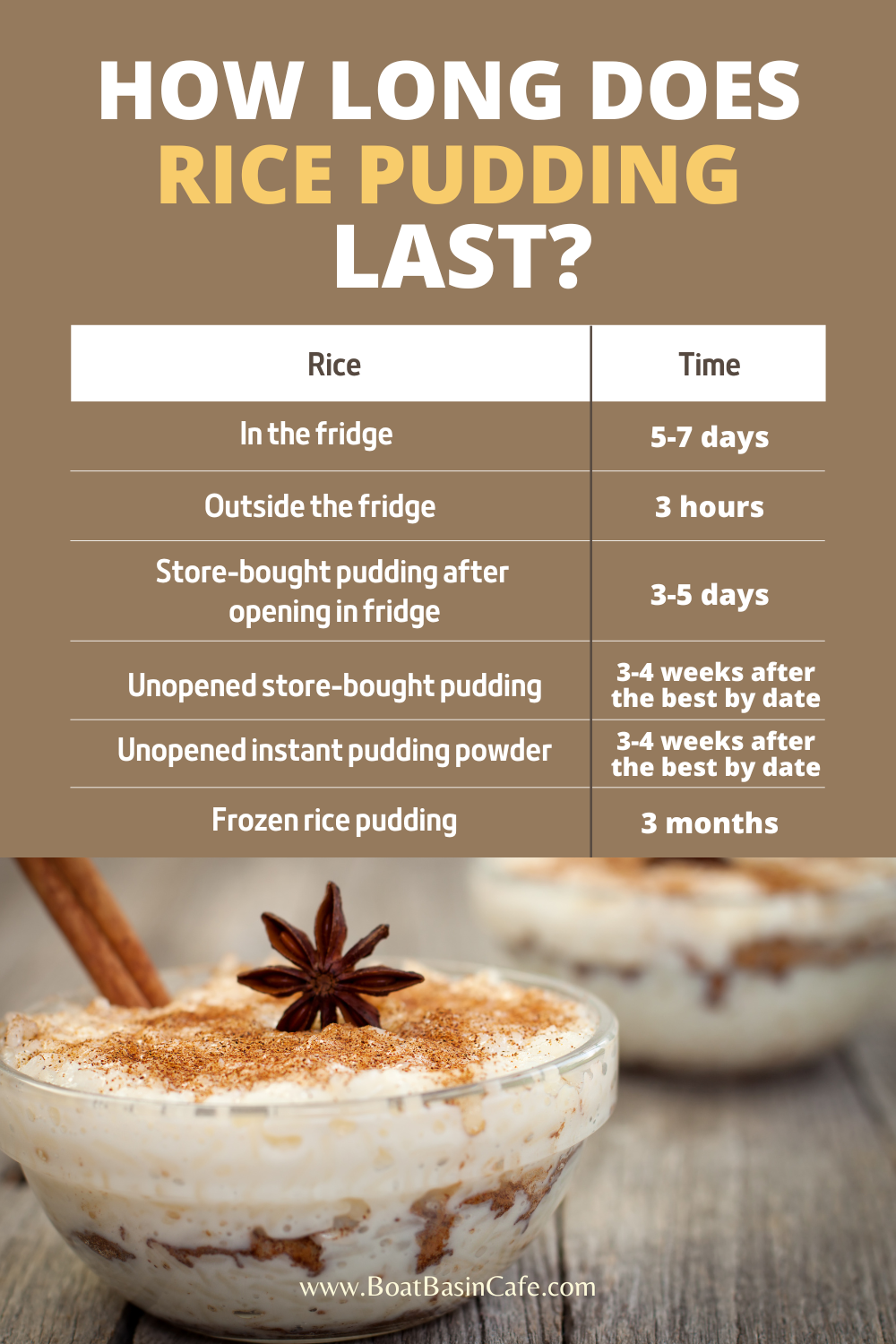 How Long Does Rice Pudding Last In The Fridge? 3 How Long Does Rice Pudding Last In The Fridge?