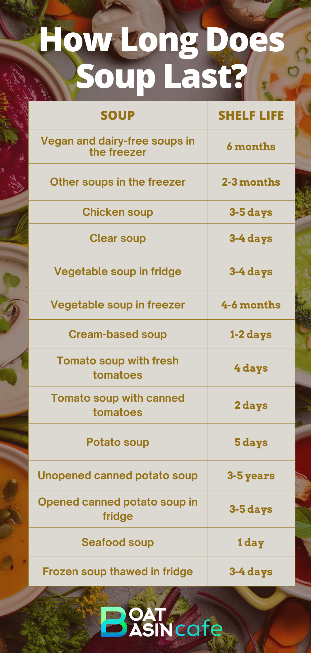How Long Does Soup Last In The Fridge? 3 How Long Does Soup Last In The Fridge? 2
