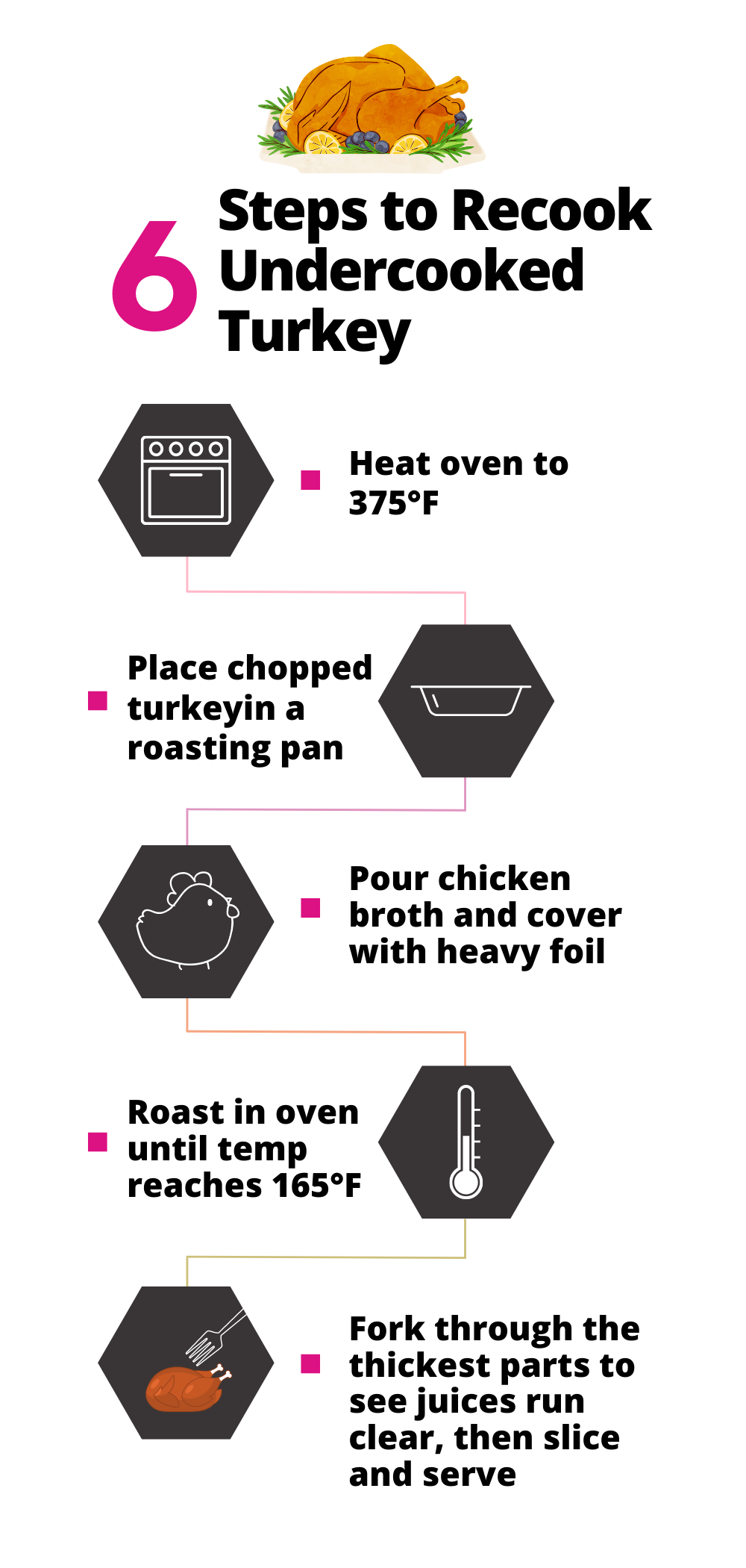 Uncooked Turkey 101: What To Do If Turkey Is Not Fully Cooked 4 How To Recook Undercooked Turkey
