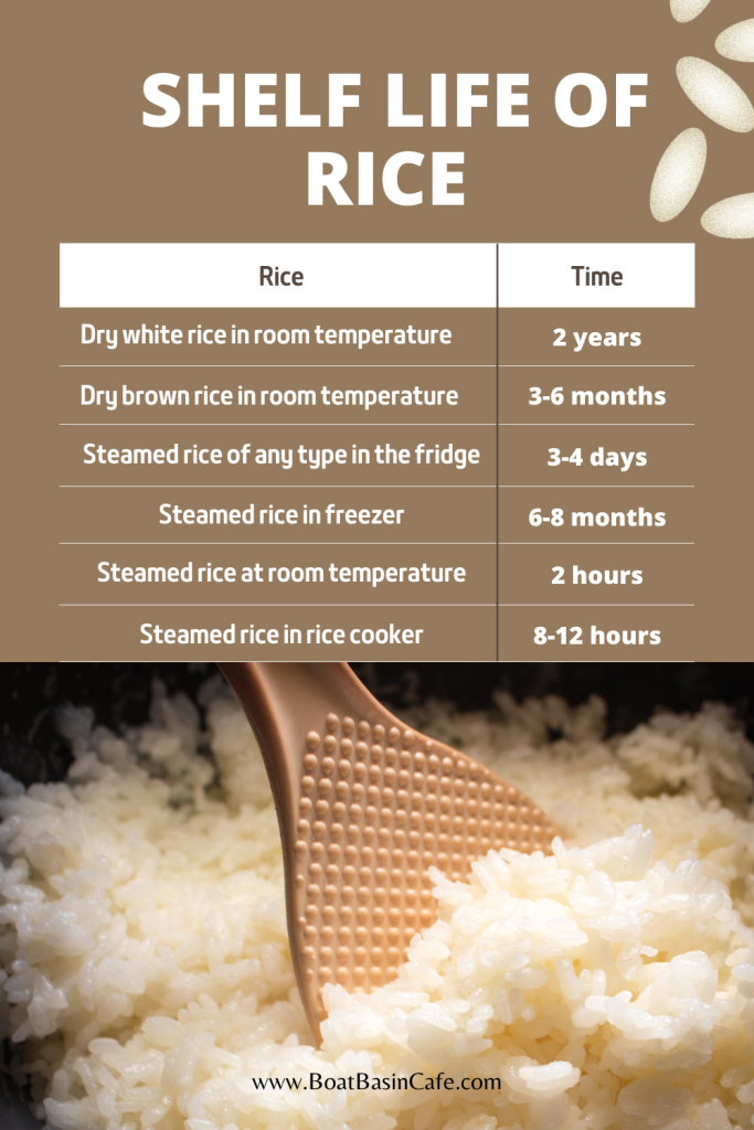 How Long Does Rice Last in the Fridge? Find Out Right Here! 3 How Long Does Rice Last in the Fridge? Find Out Right Here! 1