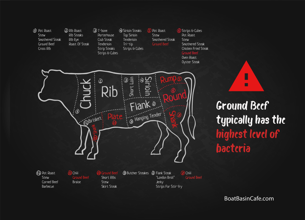 How Long Does Ground Beef Last In The Fridge? 4 How Long Does Ground Beef Last In The Fridge? 2
