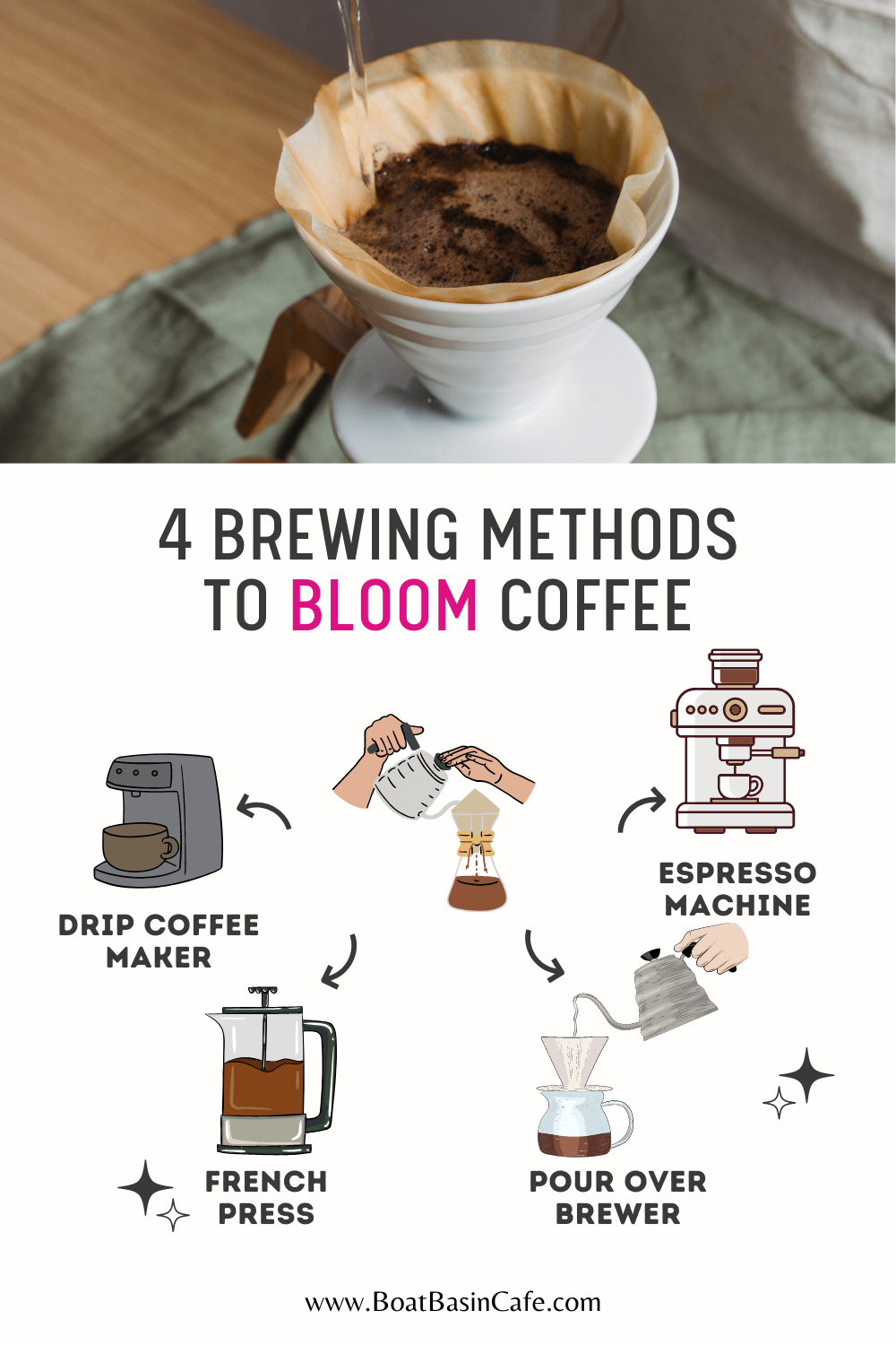 What is Coffee Bloom? All Your Questions Answered 4 How to Bloom Coffee