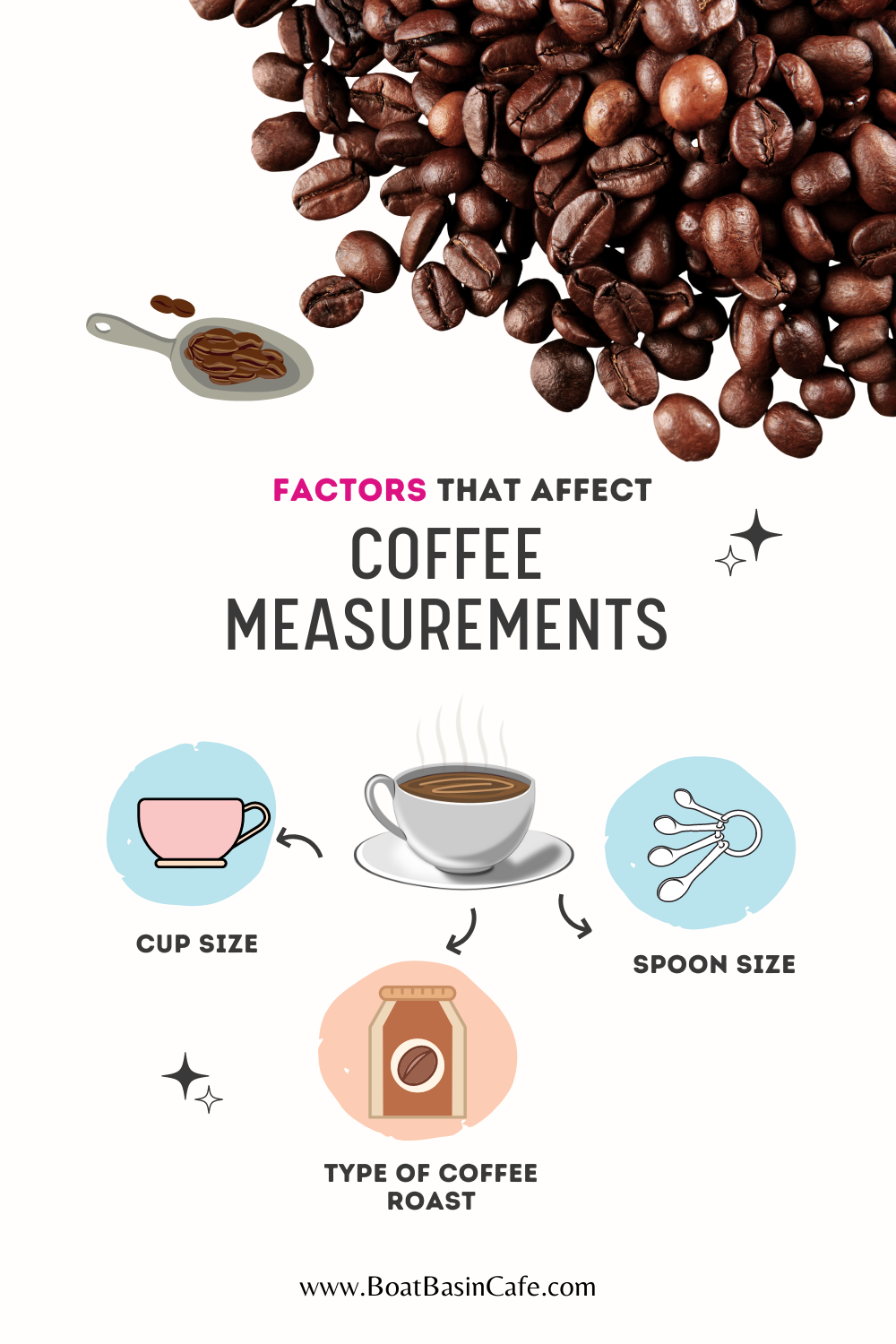 How Many Scoops of Coffee for 12 Cups? 5 Other Factors That Affect Coffee Measurements