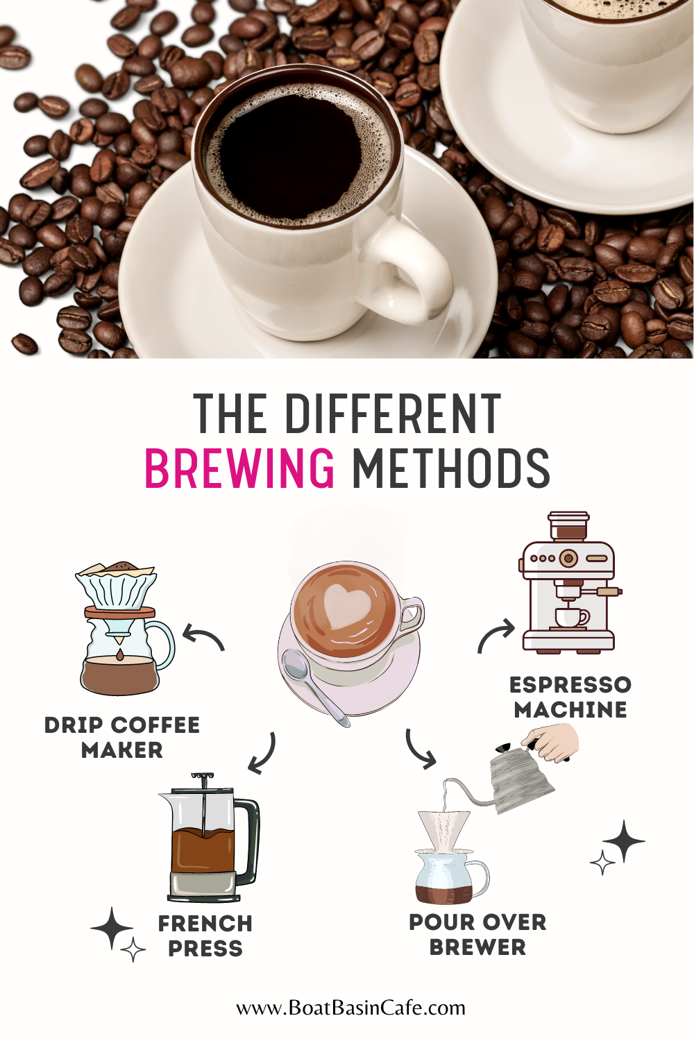 How Many Scoops of Coffee for 12 Cups? 4 The Different Brewing Methods