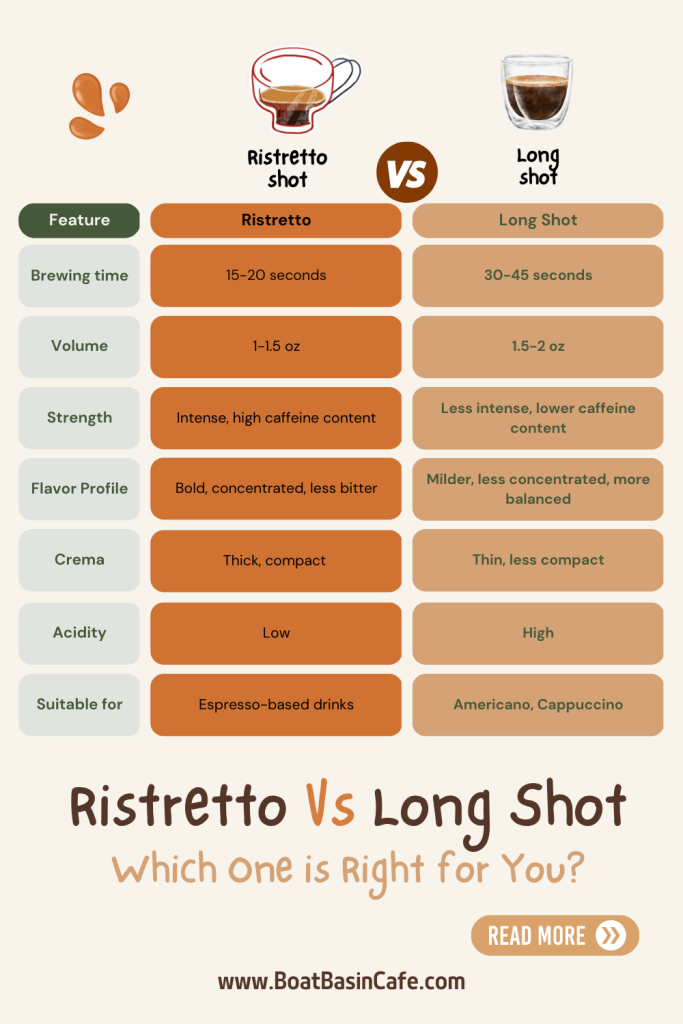Ristretto vs Long Shot: Which One is Right for You? 4 Ristretto vs Long Shot: Which One is Right for You? 1