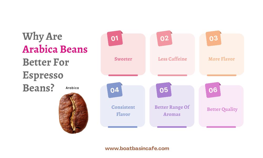 10 Best Coffee Beans Espresso For Coffee Connoisseurs 15 Arabica Vs Robusta: Which Beans Are Better As Espresso Beans?