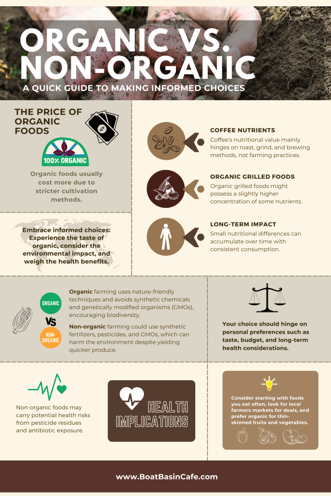 Organic vs. Non-Organic Coffee and Grilled Foods: What's the Real Difference? 5 organic versus non organic