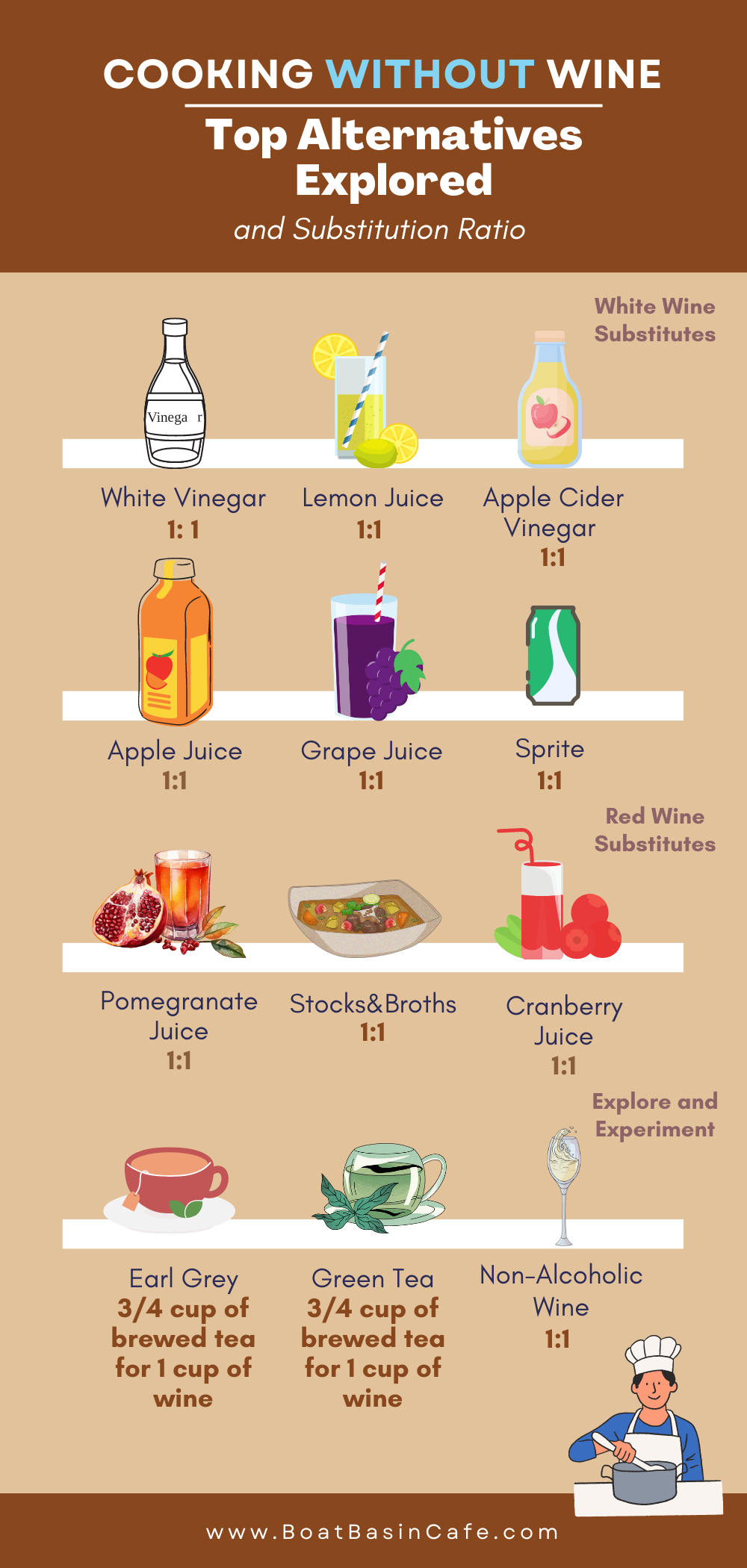 <strong>The Ultimate Guide to Cooking Without Wine: Top Alternatives Explored</strong> 5 alternative to wine in cooking