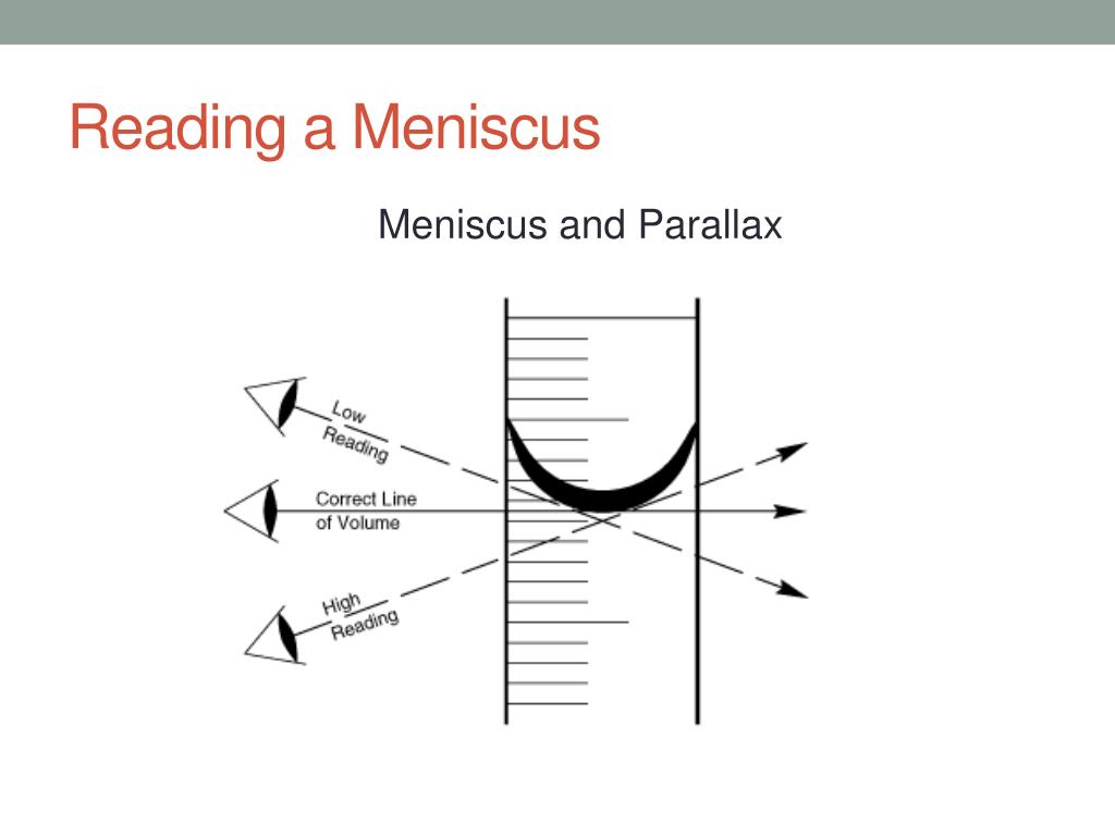 Can Dry Measuring Cups be Used for Liquids? Baking Fail Alert! 4 Reading a meniscus at different angles.